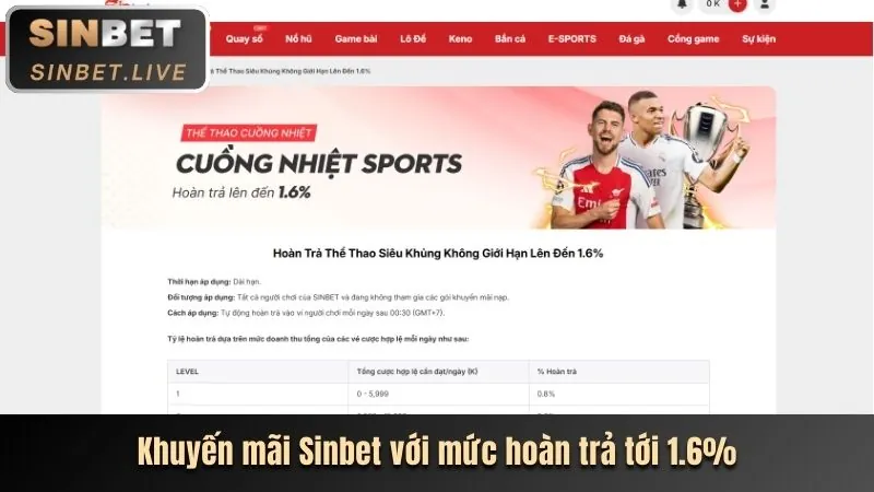 Khuyến mãi giới thiệu bạn bè one88.uk